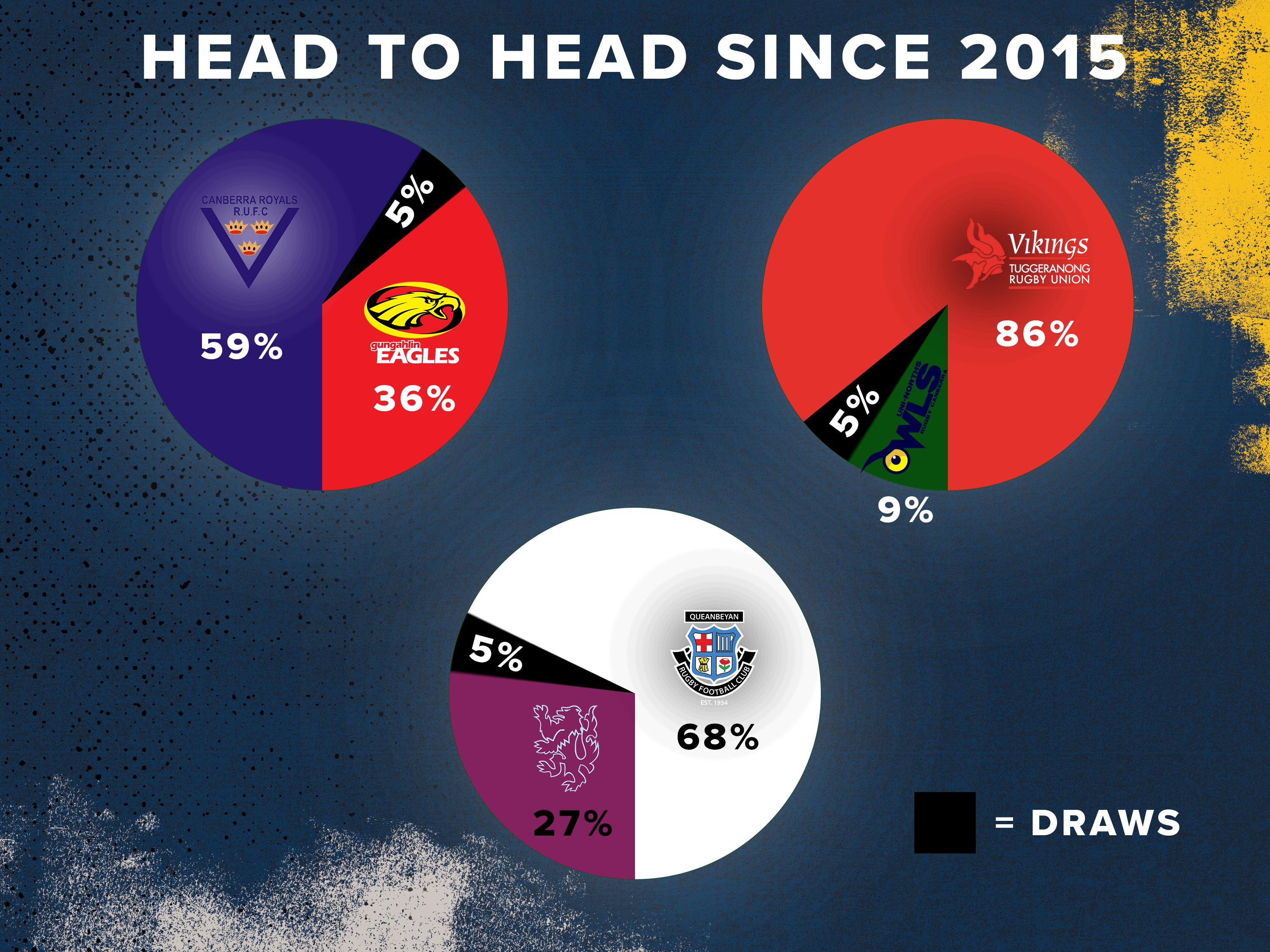 Head to Head Pie Round 12 John I Dent Cup