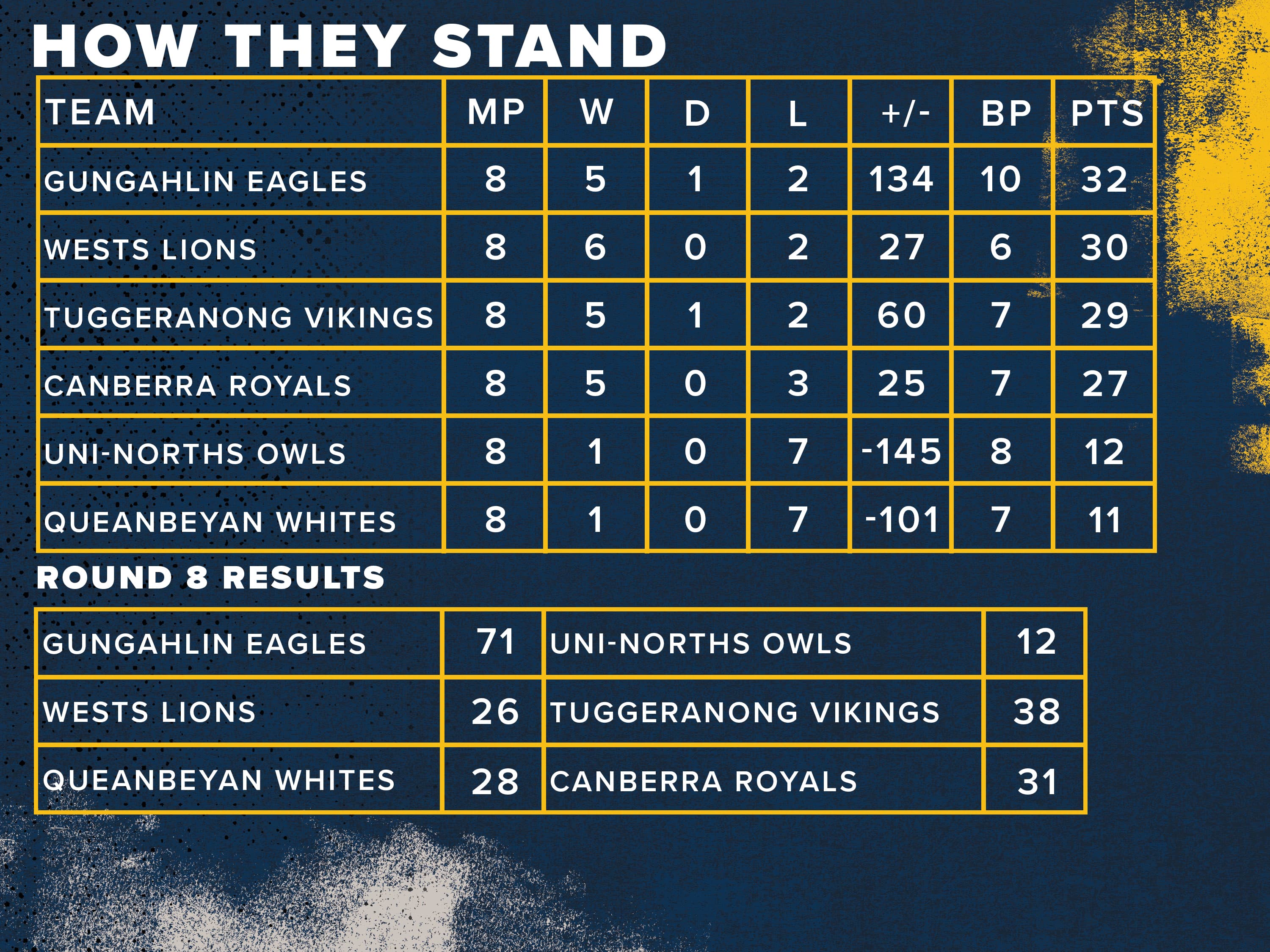 JIDC How they stand Round 9