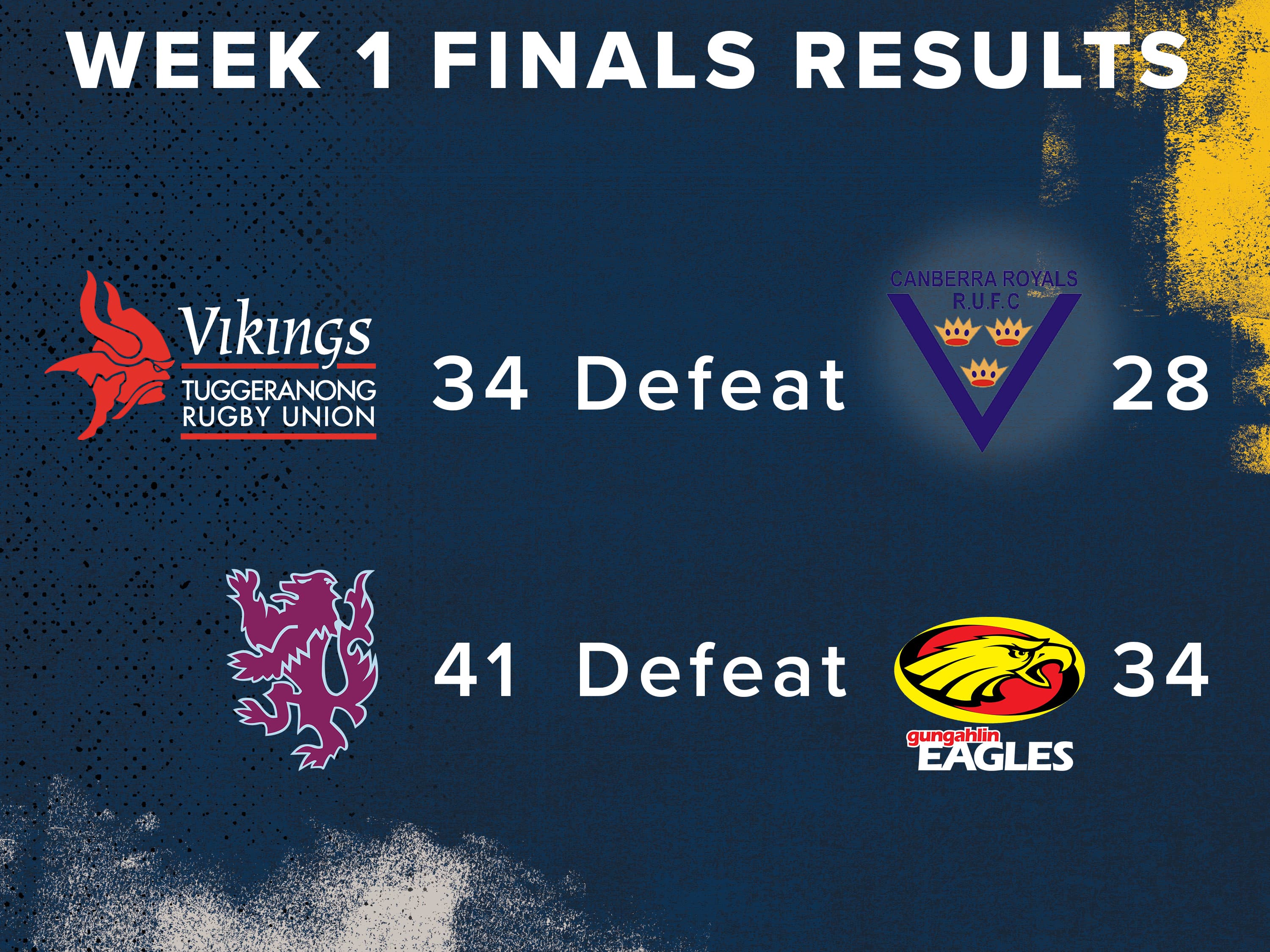 John I Dent Cup Week 1 Finals Results