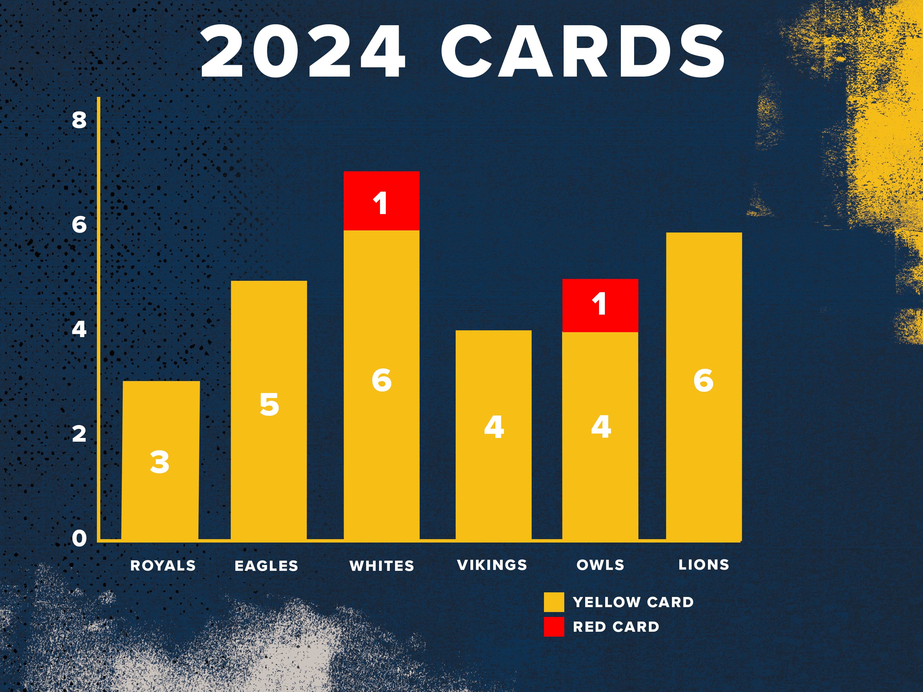 JIDC R6 Cards