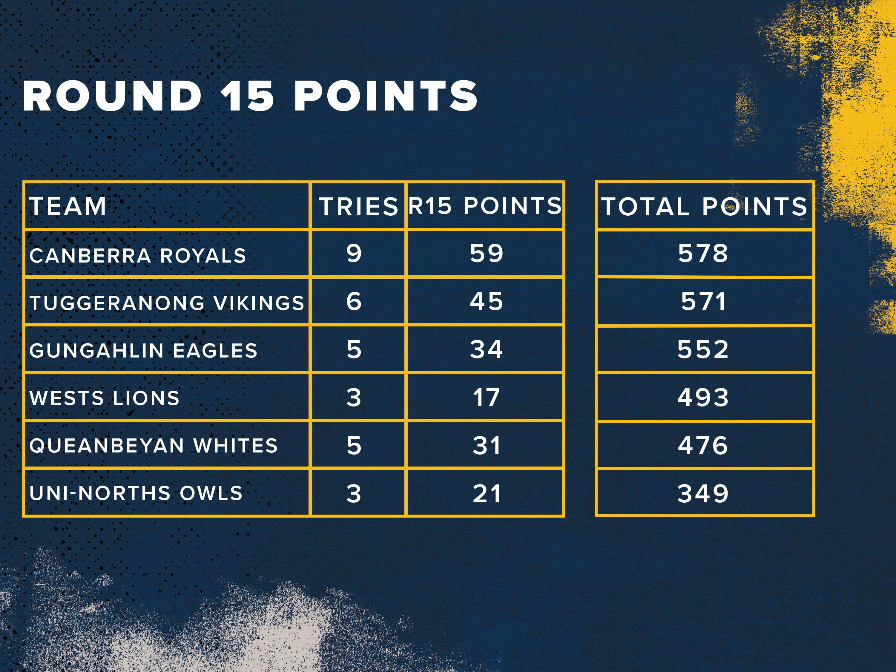 JIDC W1F Points