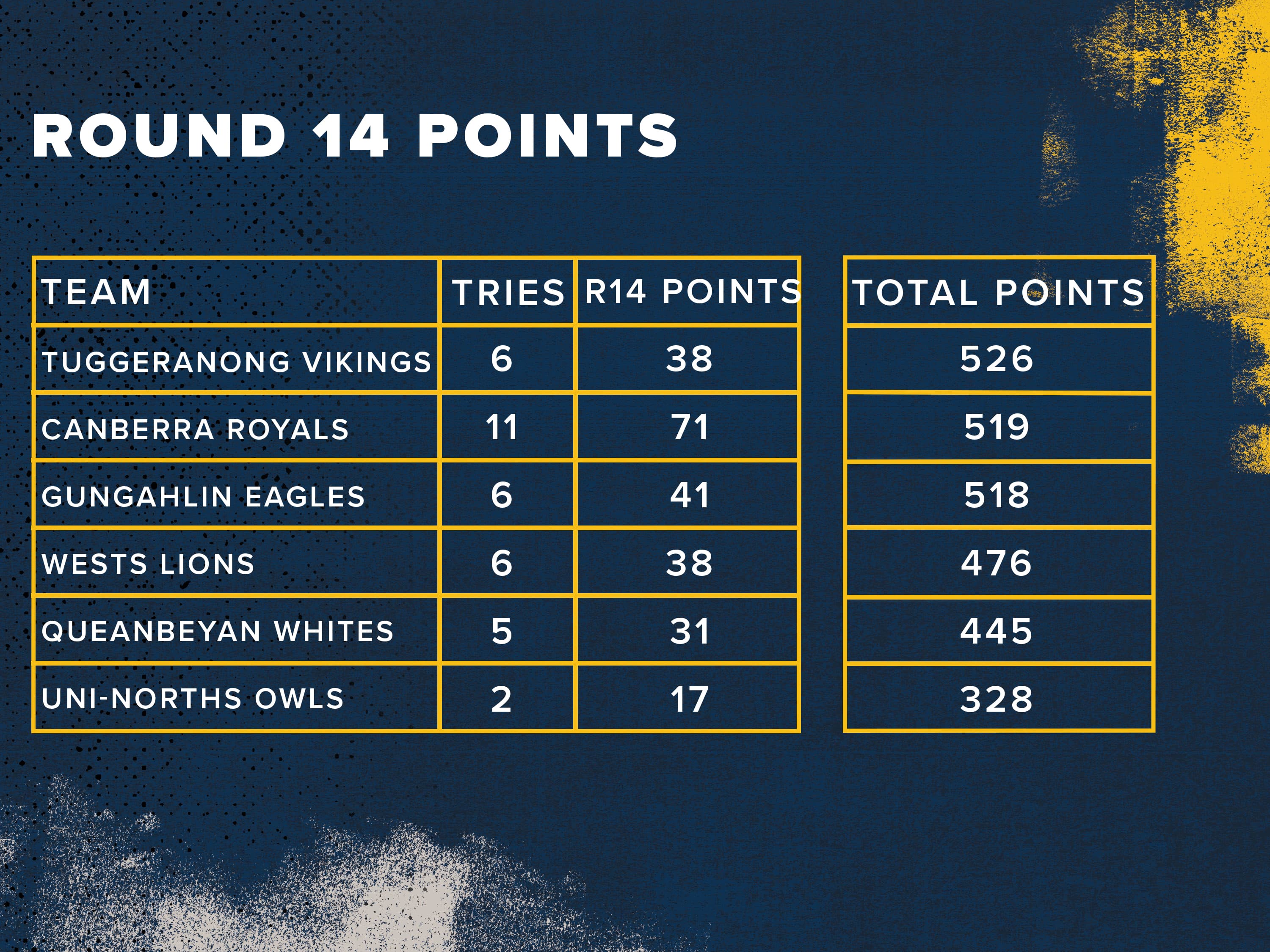R15 JIDC Points
