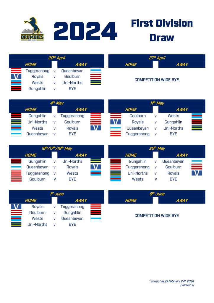 First Division Draw