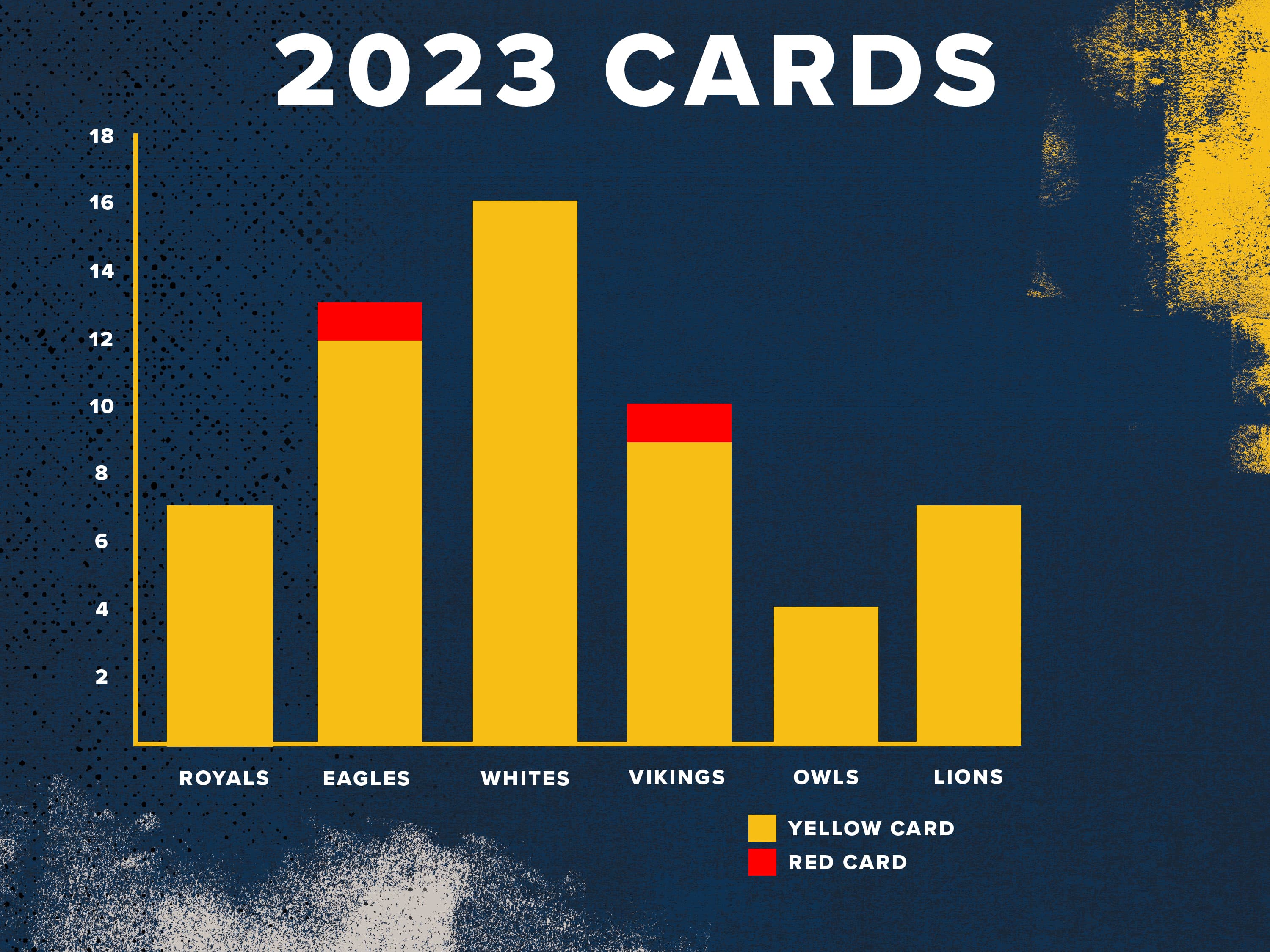 JIDC cards