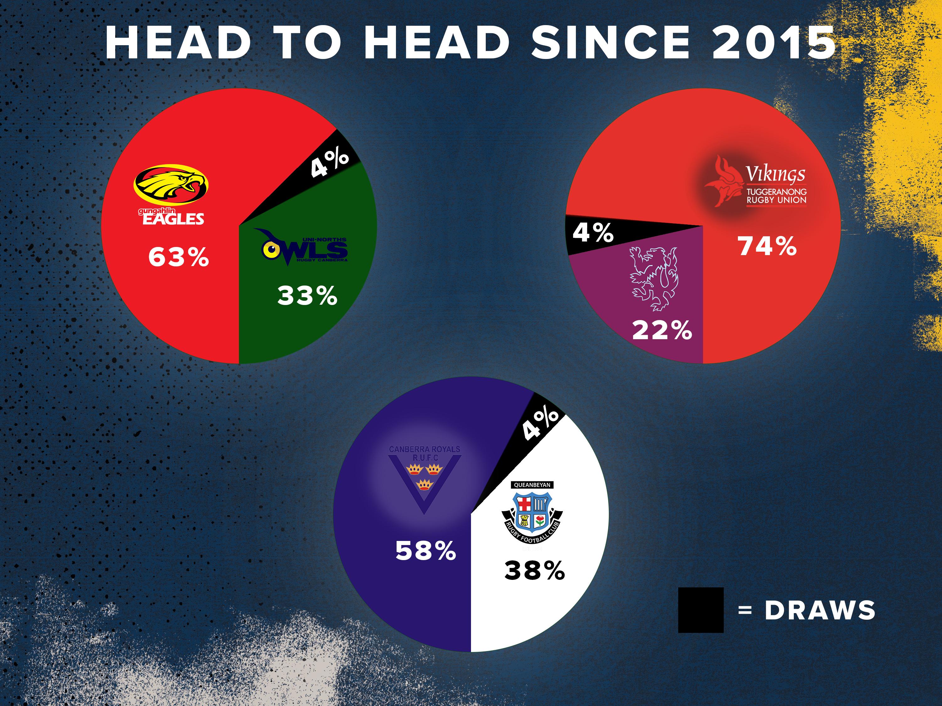 Head to Head Round 13 JIDC