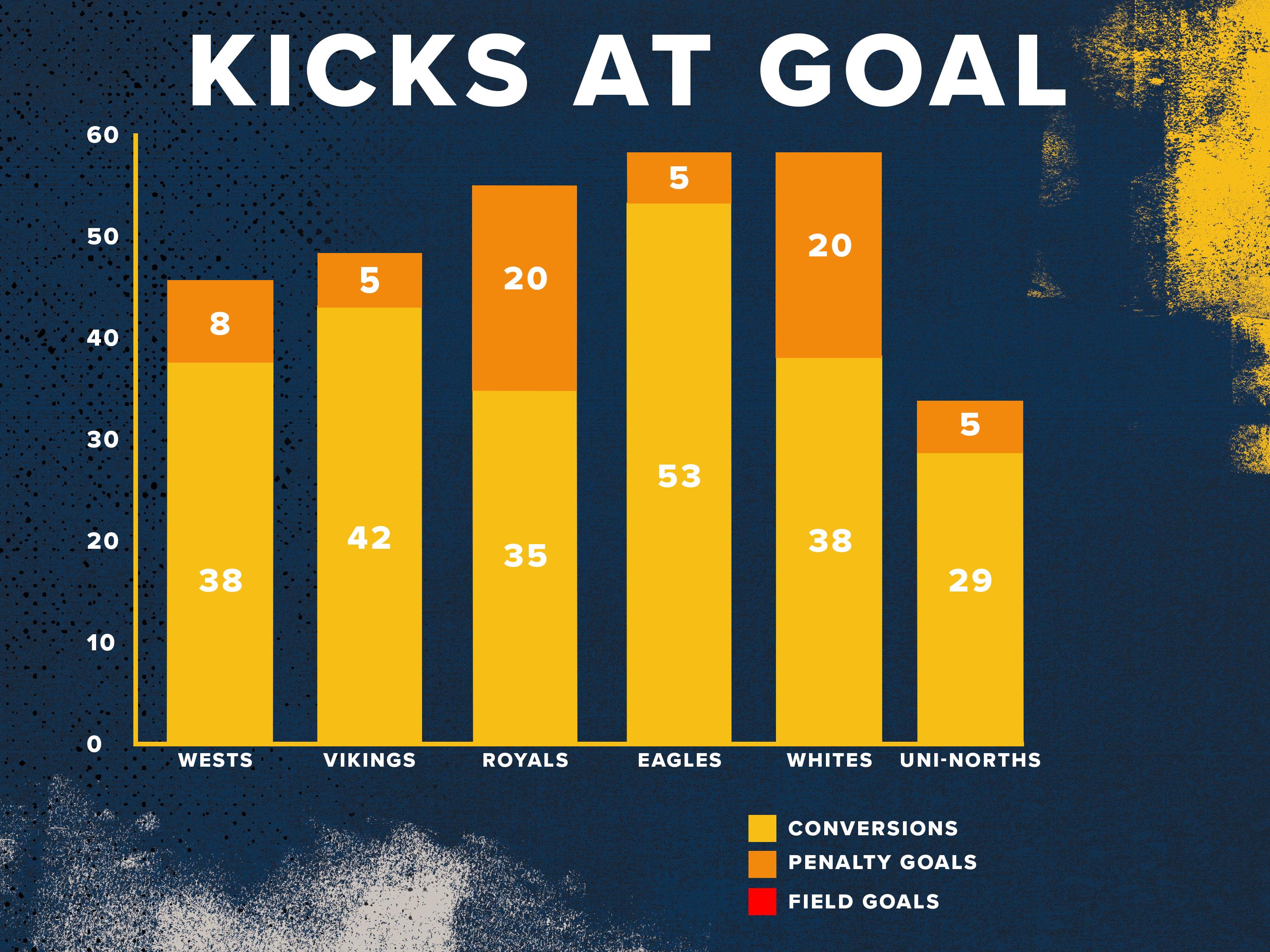 Kicks at Goal JIDC Round 13