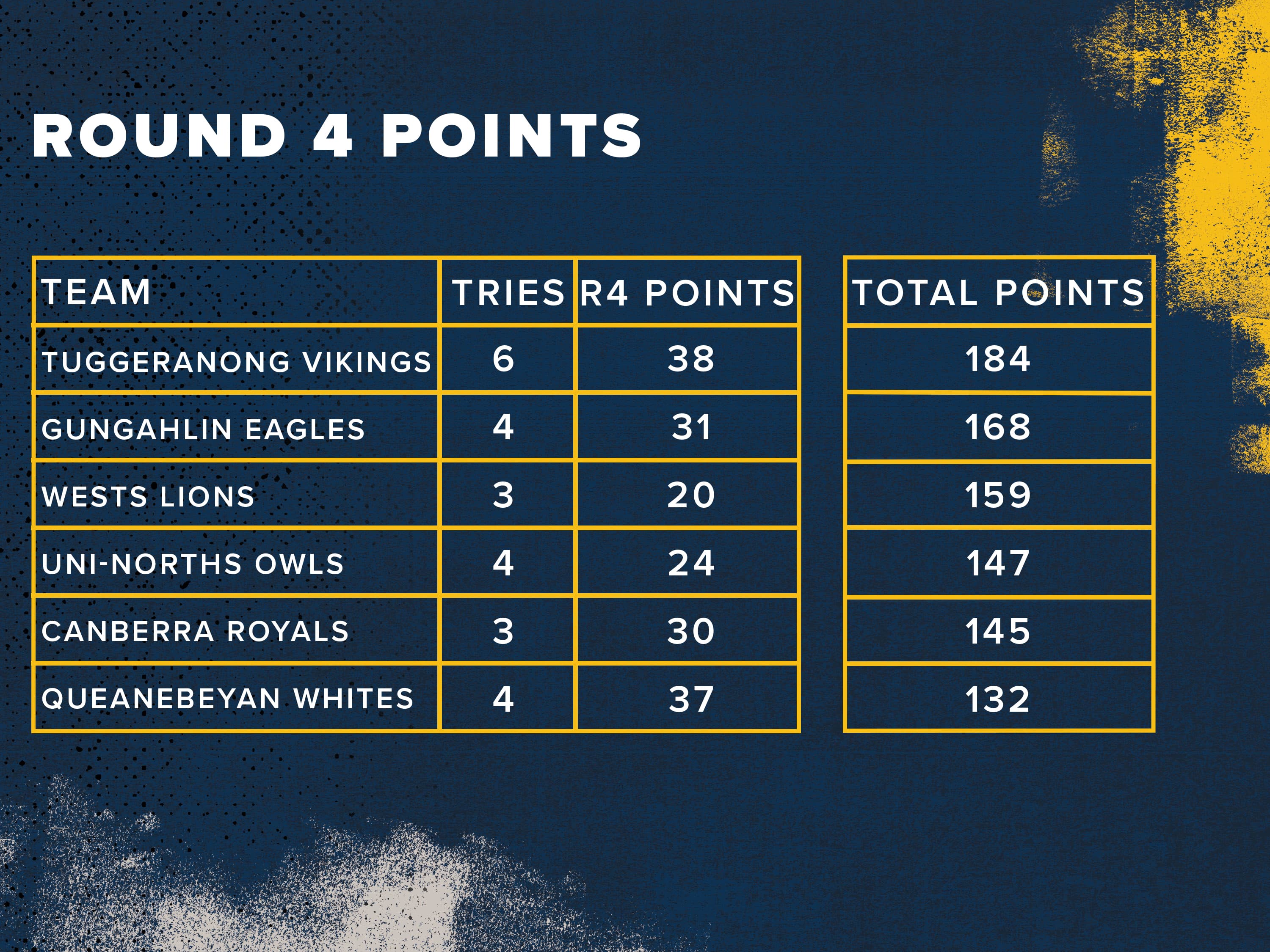 JIDC R6 Point totals