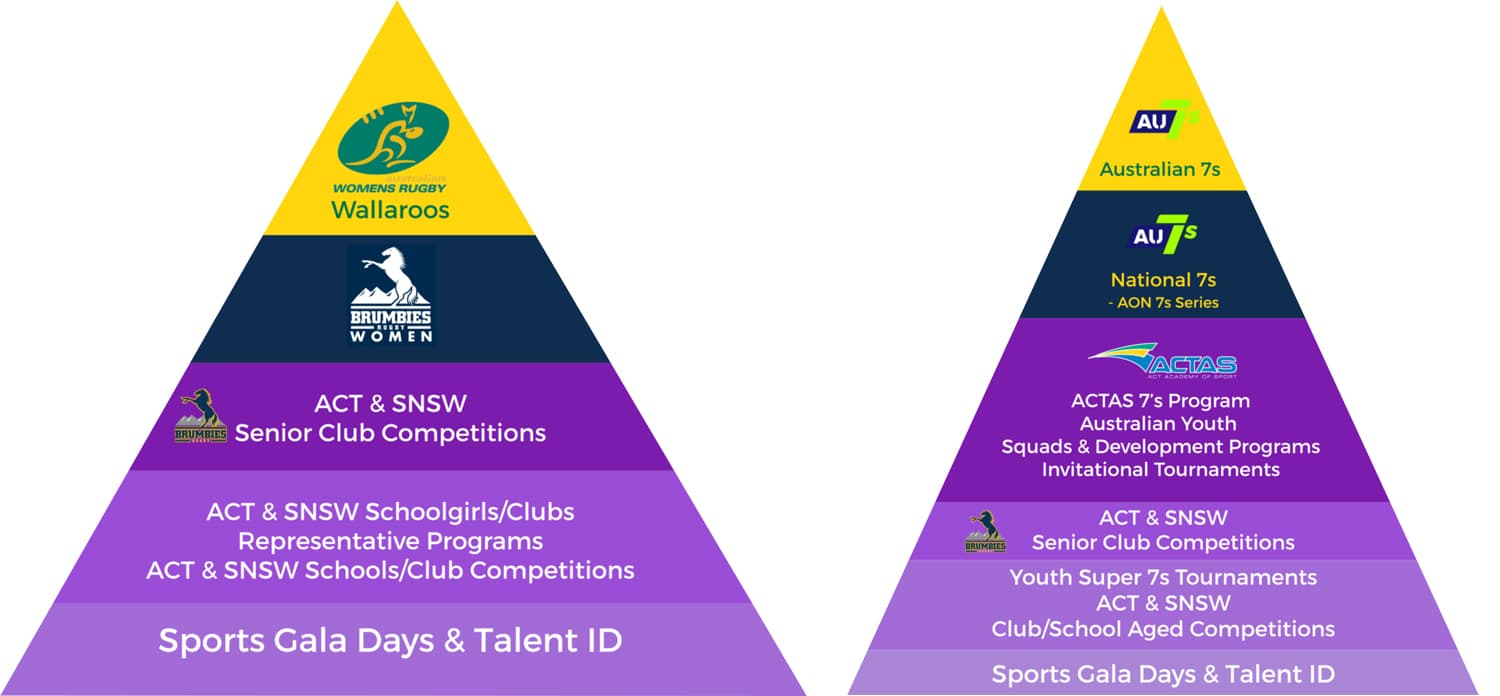 ACTRugby Brumbies Women's Pathway