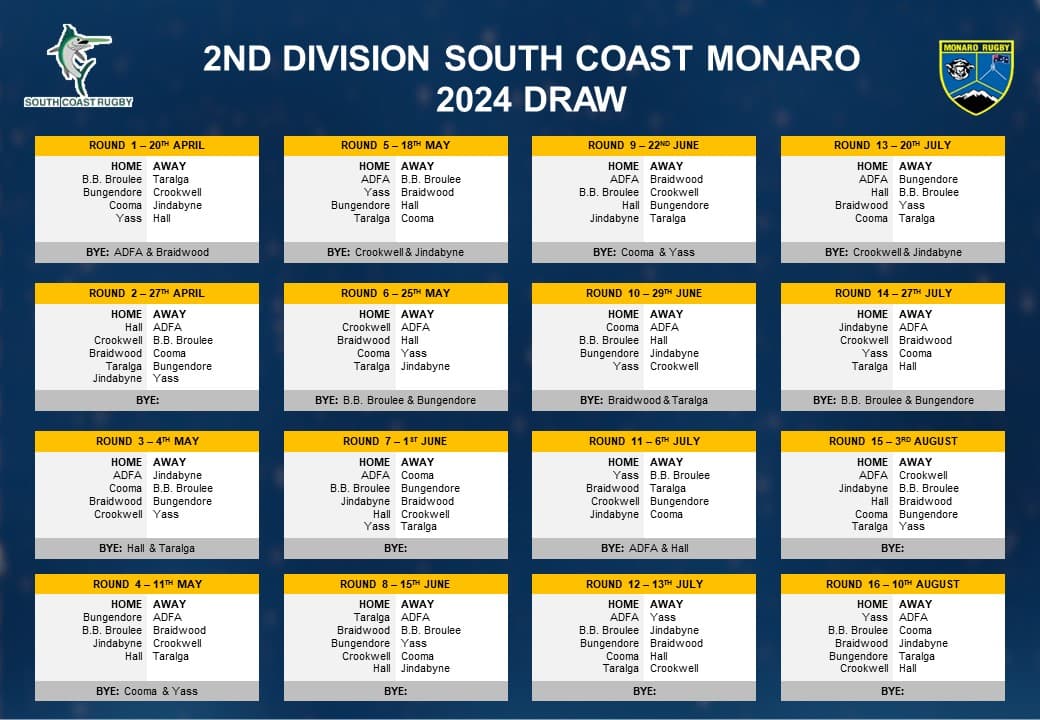 South Coast Monaro 2024 Draw