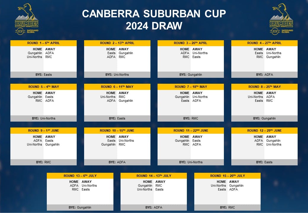 Canberra Suburban Cup Draw 2024